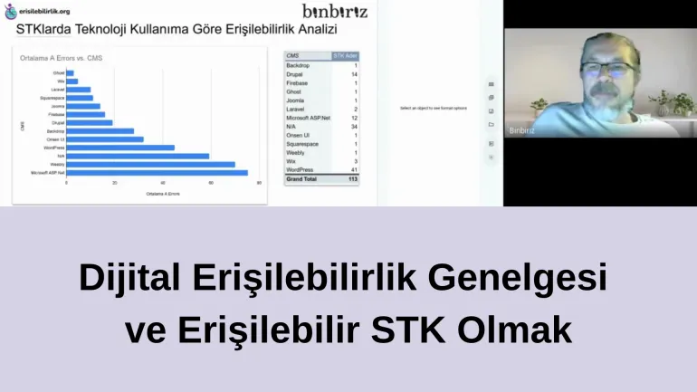 Sunum slaytı üzerinde STK'larda dijital erişilebilirlikle ilgili bir çubuk grafik yer alıyor; solda veri görselleştirmeleri, sağda ise çevrim içi toplantıdan küçük bir konuşmacı görüntüsü (Kasım Burak Özdemir) bulunuyor.